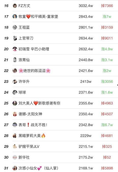 中国快手网红排名,揭秘中国短视频界的璀璨之星