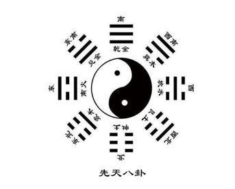 八卦大流年歌诀